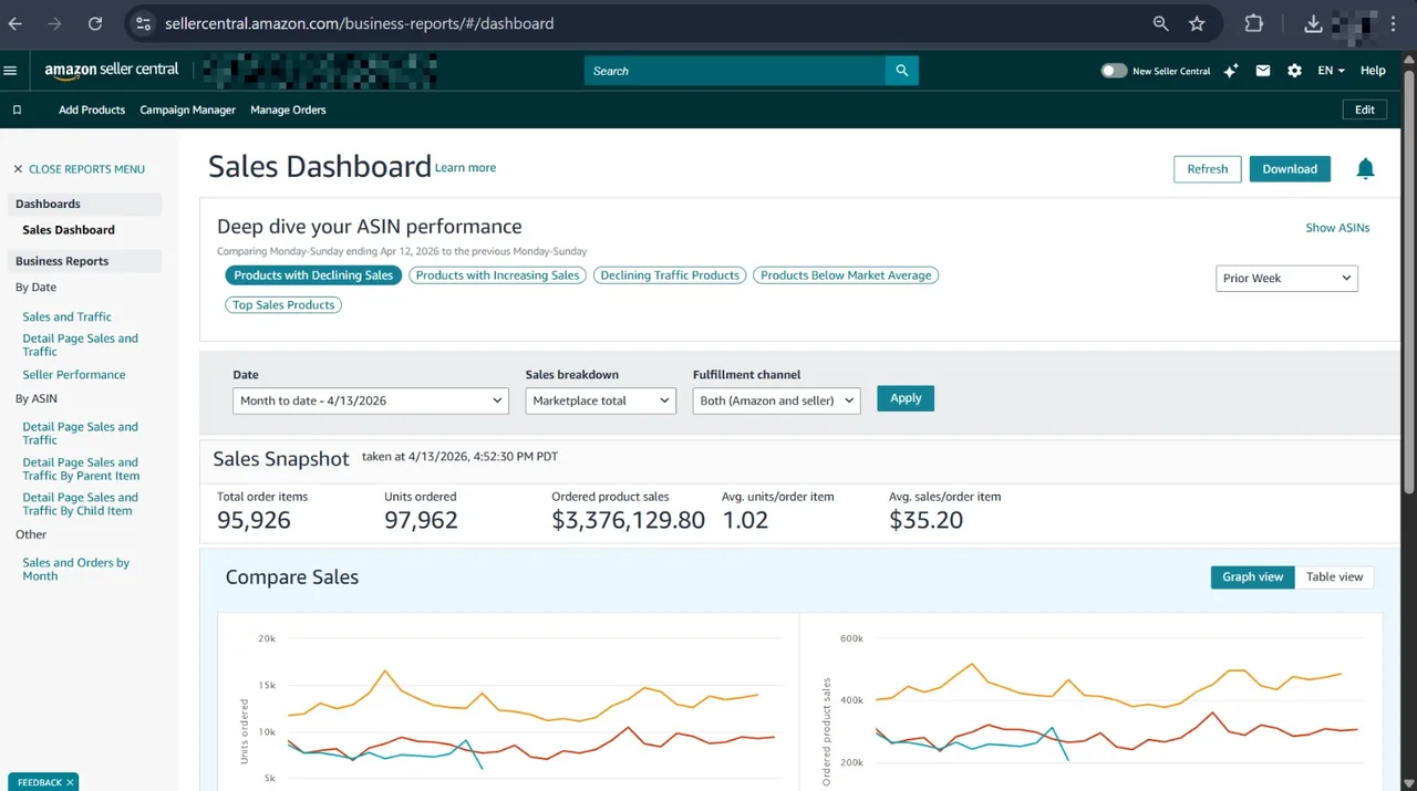 Amazon Seller Central account management and sales reporting