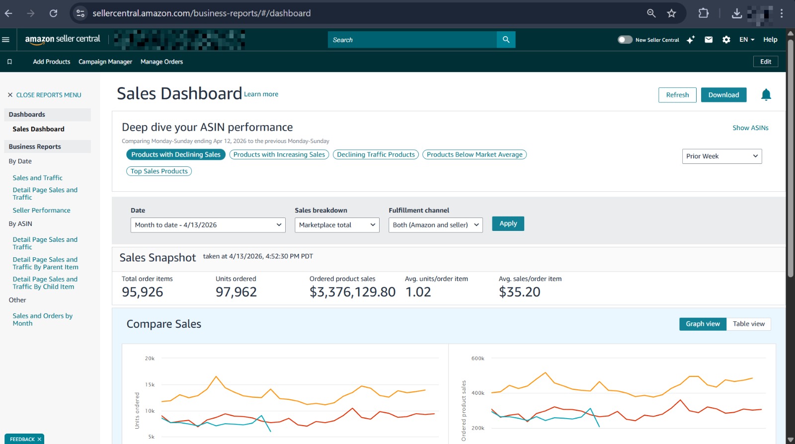 Amazon Seller Central account management and sales reporting
